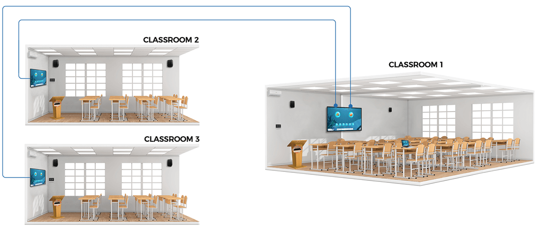 modis master slave classroom