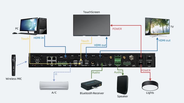 modis meetingroom schematic 01