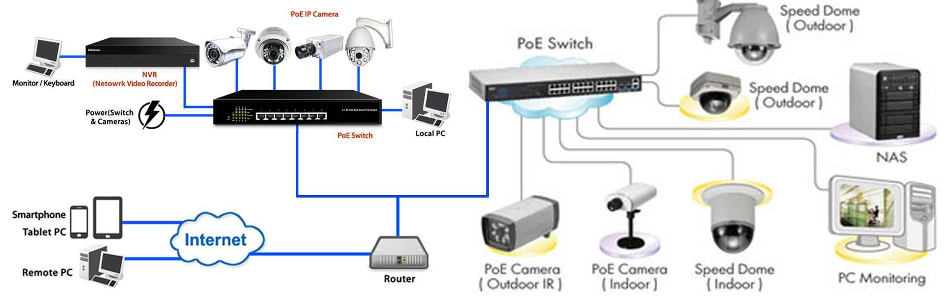 CCTV Diagram