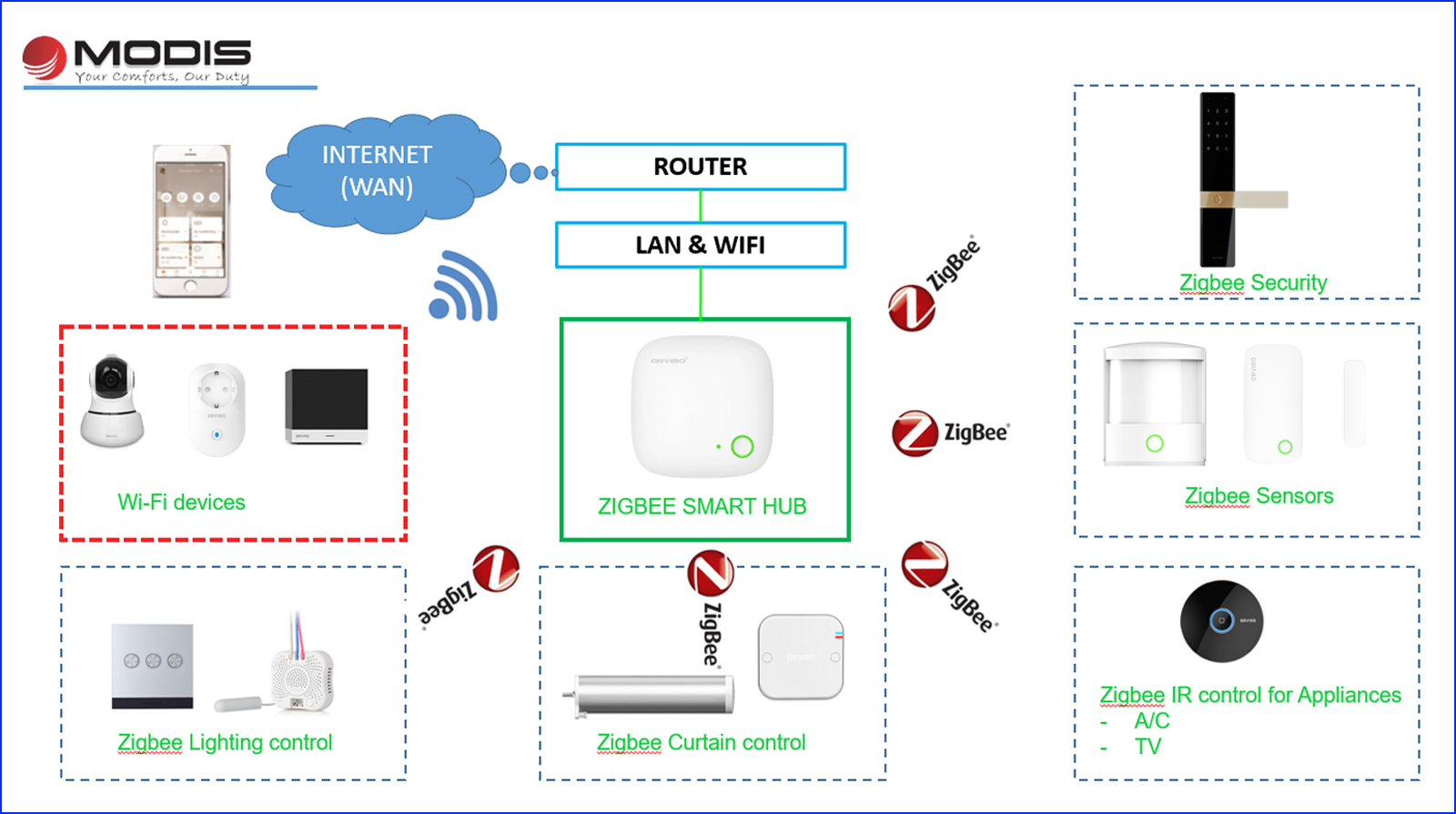 home automation 1